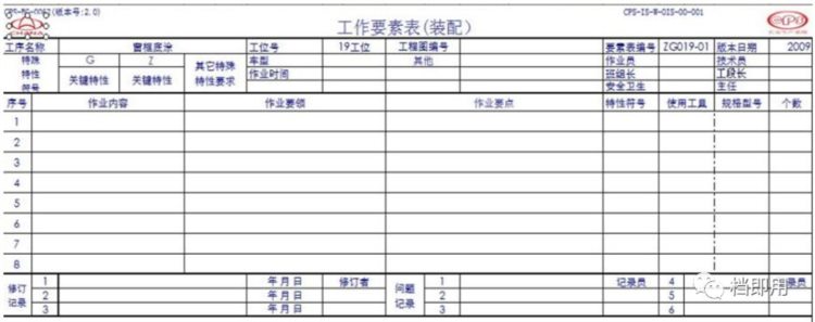 标准化作业执行与改善方法，工人培训就靠它了！【标杆精益】