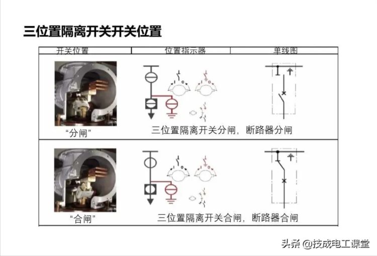 高压开关柜系统培训，太专业了