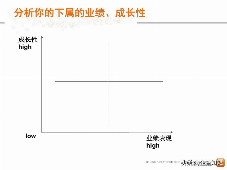 中层管理者领导力提升培训教程(经典权威实用)