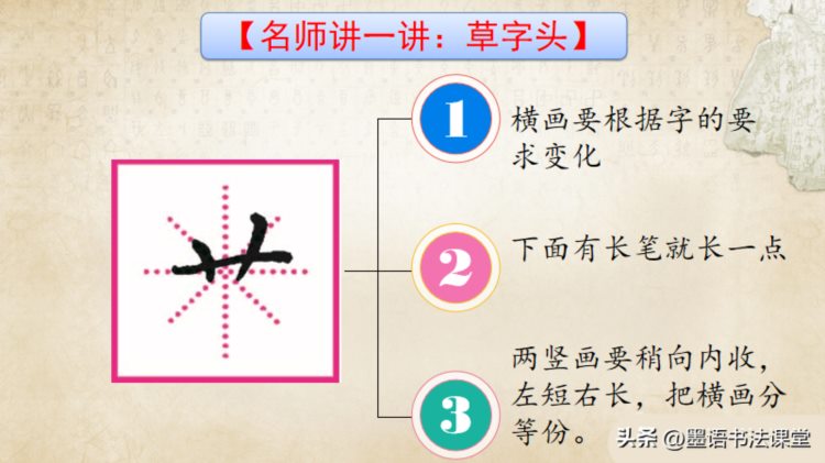 练字干货分享，硬笔书法培训教材ppt课件教案：楷书笔画 偏旁部首