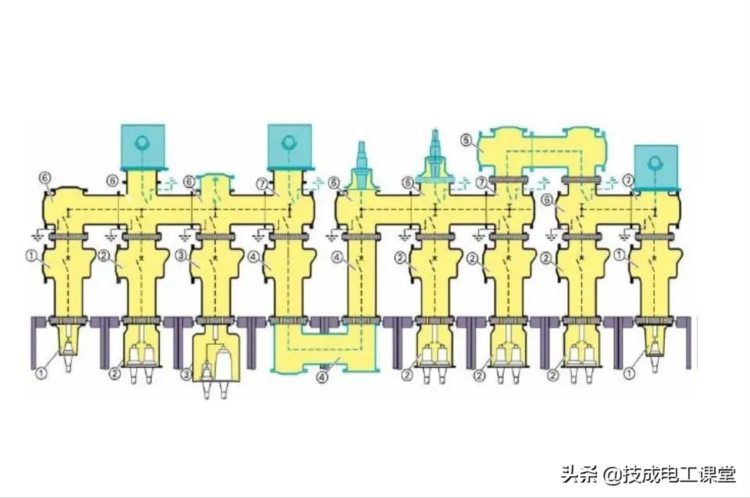 高压开关柜系统培训，太专业了
