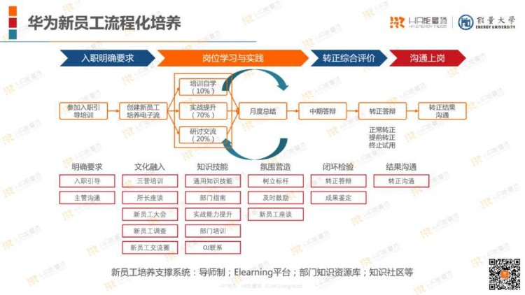 培训体系哪家强？22家名企培训体系一览