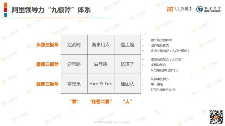 培训体系哪家强？22家名企培训体系一览