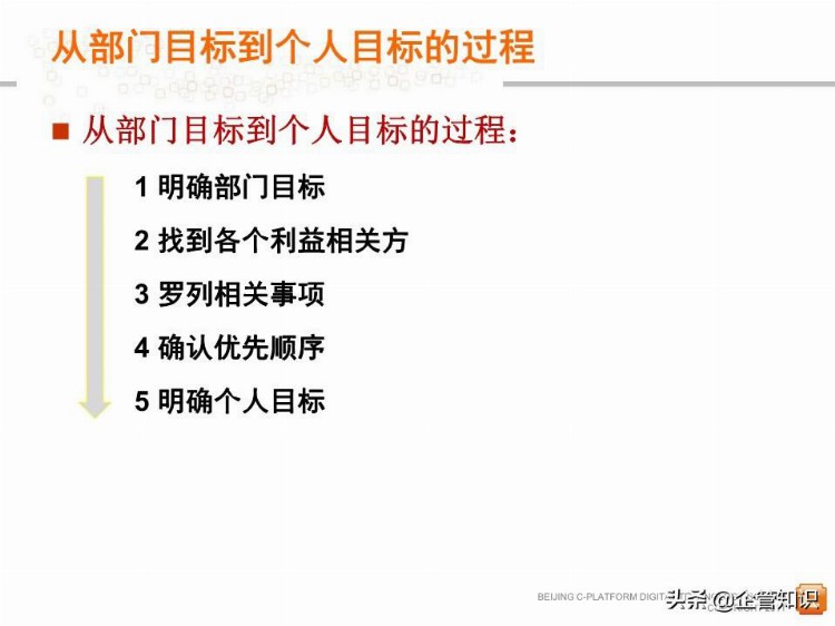 中层管理者领导力提升培训教程(经典权威实用)