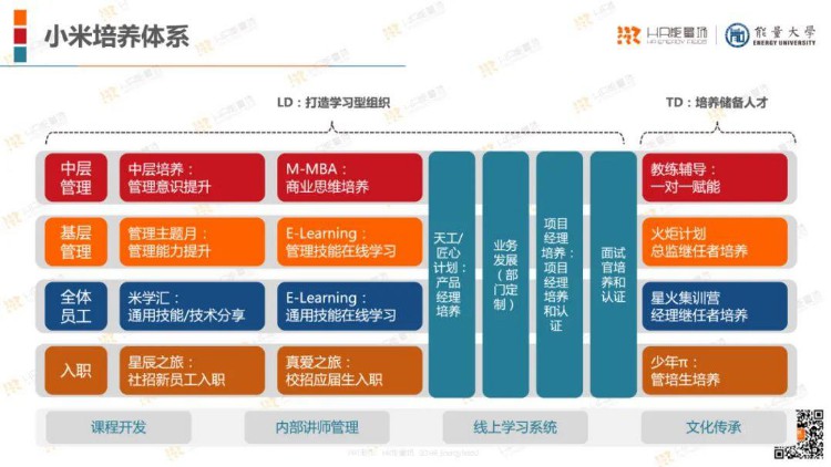 培训体系哪家强？22家名企培训体系一览