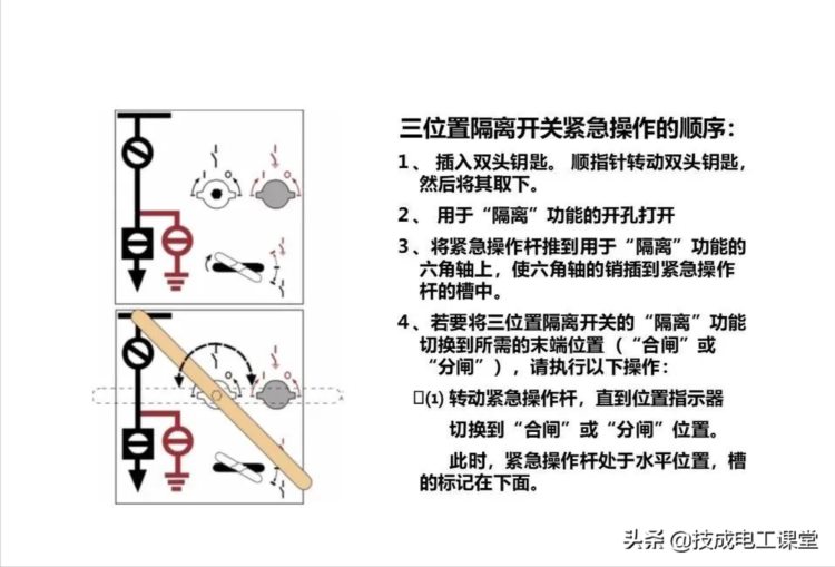 高压开关柜系统培训，太专业了