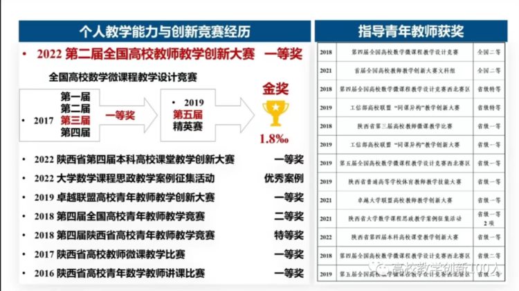 PPT丨第二届教创赛一等奖获得者：基础课程如何开展教学创新？