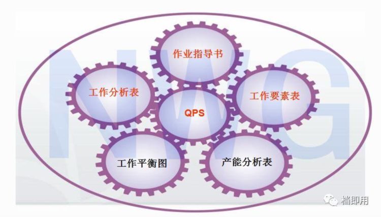 标准化作业执行与改善方法，工人培训就靠它了！【标杆精益】