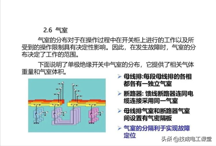 高压开关柜系统培训，太专业了