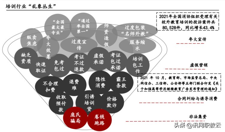 国内职业教育培训行业现状分析与行业展望