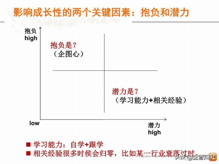 中层管理者领导力提升培训教程(经典权威实用)