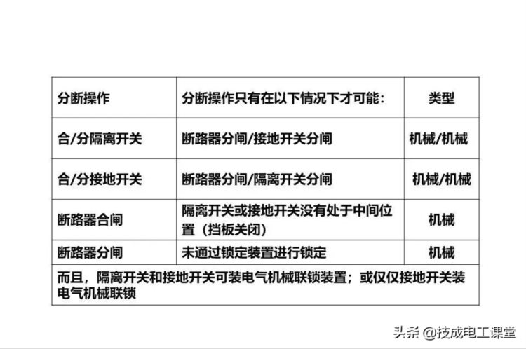 高压开关柜系统培训，太专业了