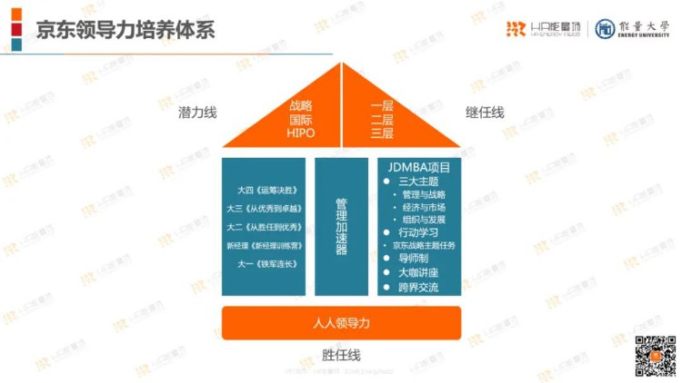 培训体系哪家强？22家名企培训体系一览