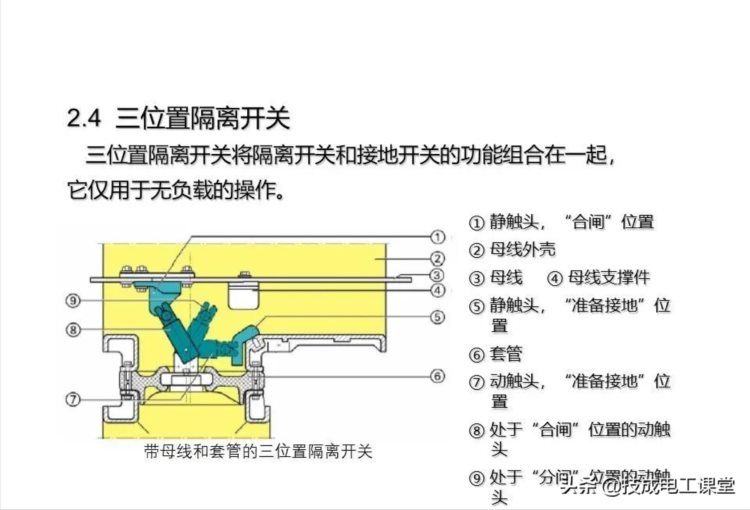 高压开关柜系统培训，太专业了