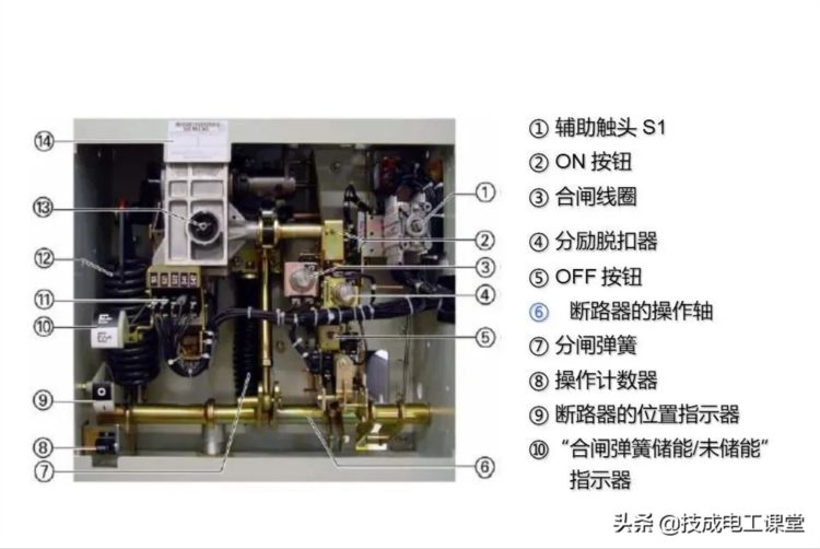 高压开关柜系统培训，太专业了