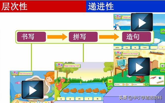 资源分享｜培生少儿英语培训教材《kids corner》1~6 级别