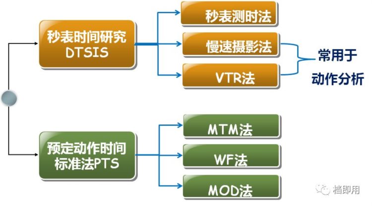 标准化作业执行与改善方法，工人培训就靠它了！【标杆精益】