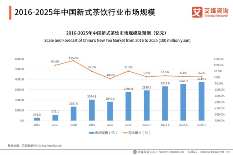 2022年，培训班加速“收割”成年人