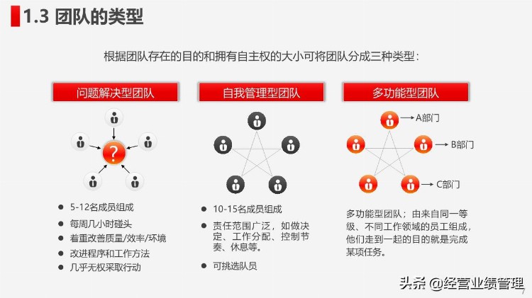 工作效率提升打造高绩效团队建设团队管理员工培训PPT