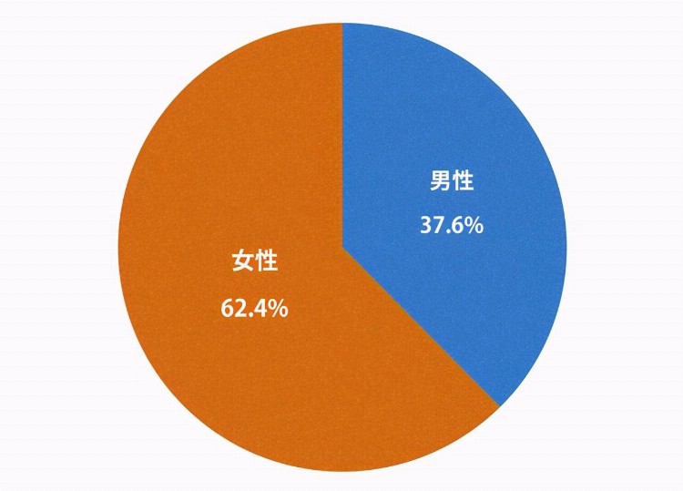 哪些人会去菲律宾英语游学？不同周期学习效果及费用情况解析