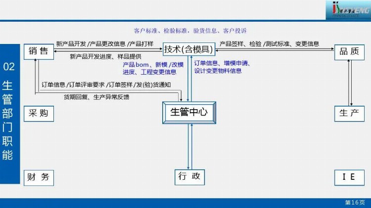 生产计划管理培训.pdf