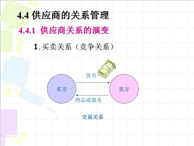 怪不得人家月薪3万！看到人家做的供应商管理培训课件！太厉害了