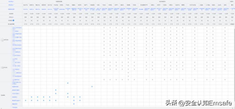 安全管理讲故事——今天讲讲安全培训（能力建设）