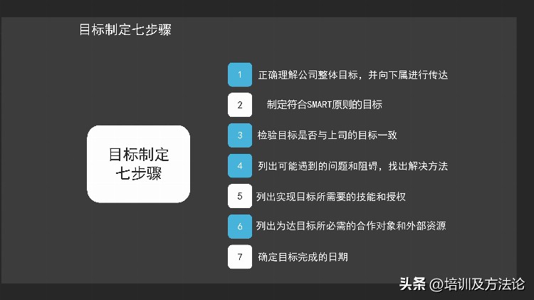 目标计划与管理培训