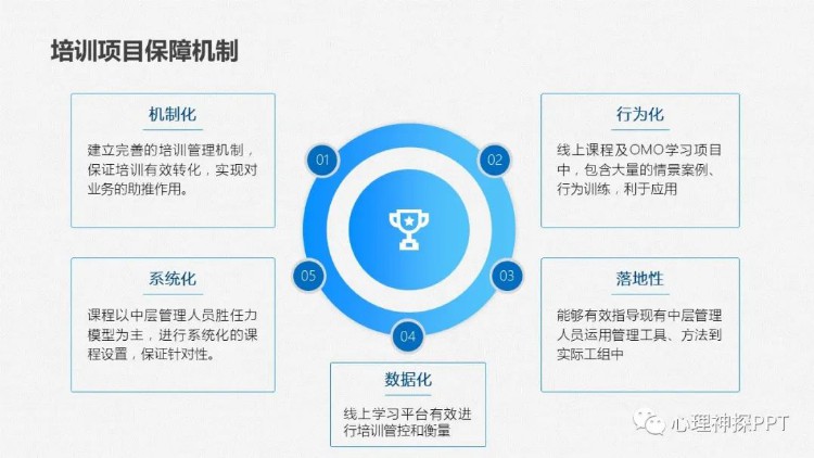 【精品PPT课件】中层管理人员管理技能提升系列培训方案(MTP)PPT