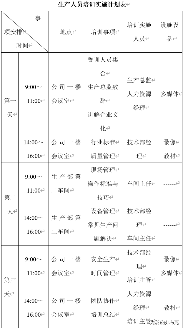 培训管理方案设计：员工入职、销售、生产、技术、管理人员