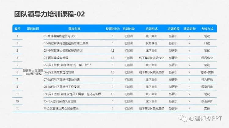 【精品PPT课件】中层管理人员管理技能提升系列培训方案(MTP)PPT