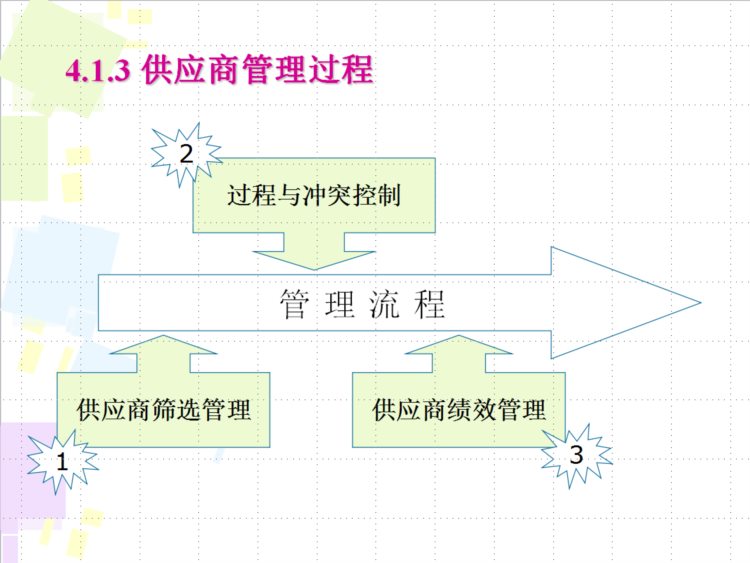 怪不得人家月薪3万！看到人家做的供应商管理培训课件！太厉害了