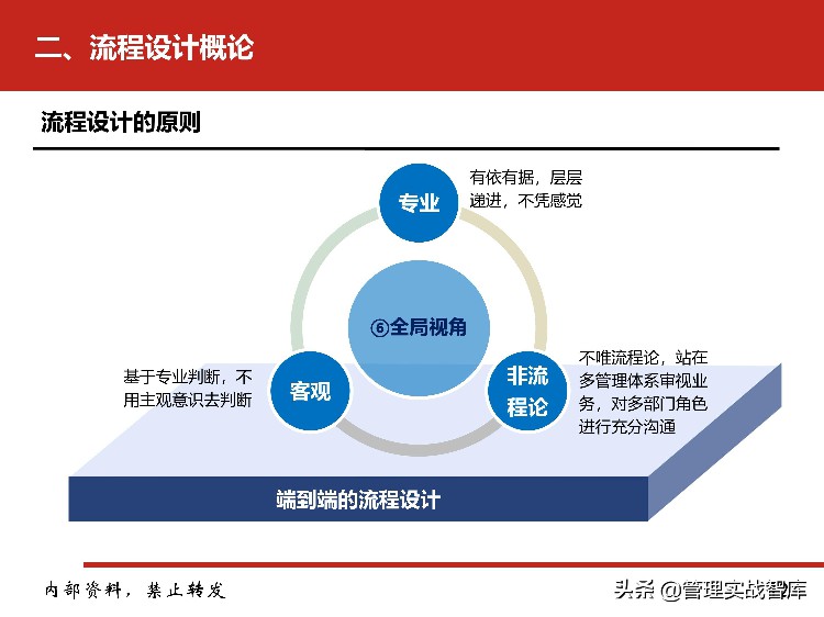 企业流程管理系列之：流程管理培训（值得收藏）