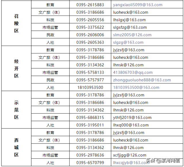 漯河： 收费标准公布！（附正规学科类培训机构名称）