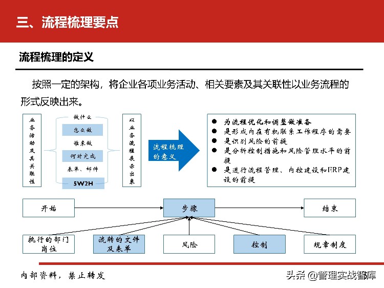 企业流程管理系列之：流程管理培训（值得收藏）