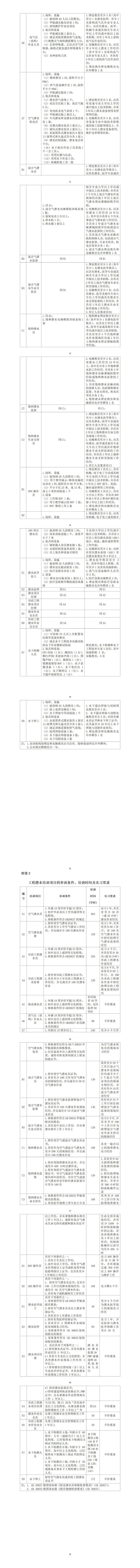 《中国潜水打捞行业协会工程潜水培训自律管理办法》