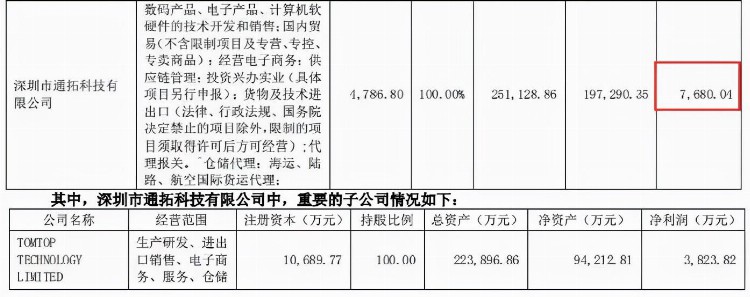 卖货累了？百亿卖家通拓搞培训了！服务比卖货来钱快？