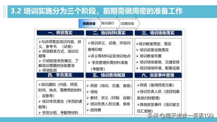 0426培训体系 100天搭建培训管理体系-30页