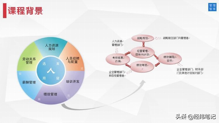 MTP管理培训计划：目标与计划管理（PPT57页）