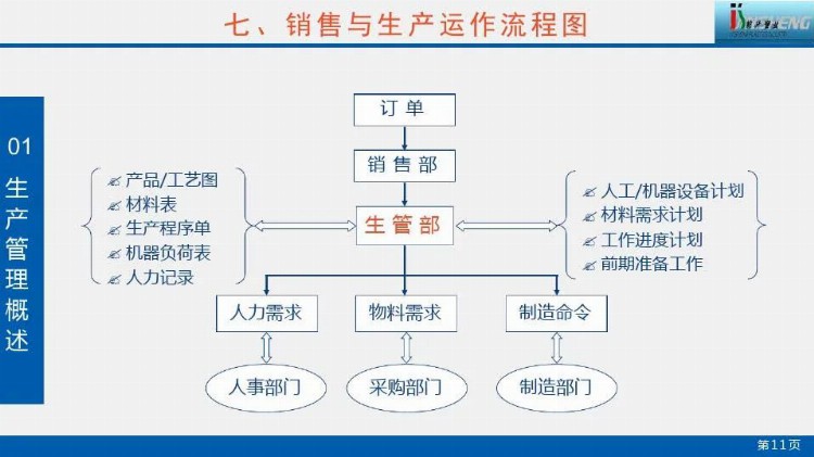 生产计划管理培训.pdf