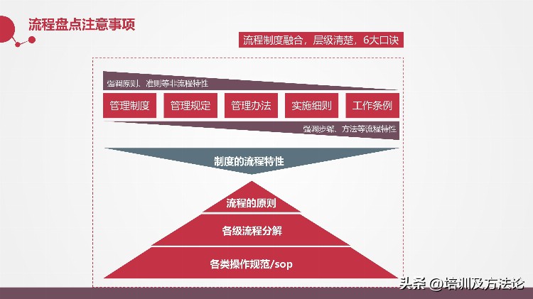 让战略落地的流程管理培训