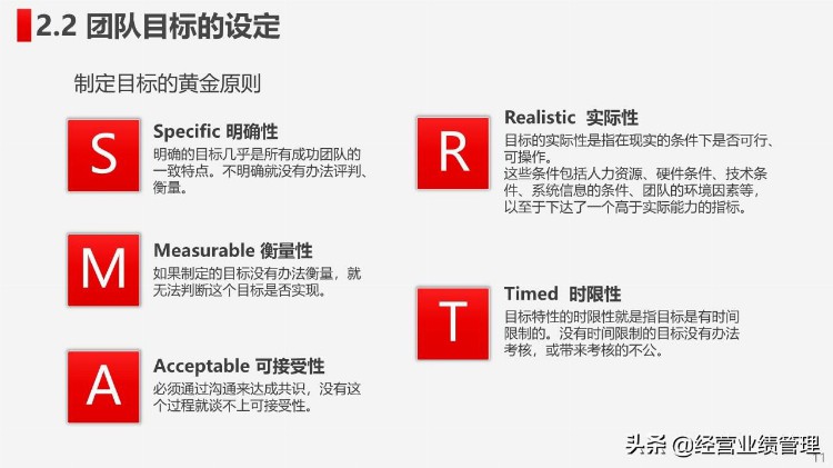 工作效率提升打造高绩效团队建设团队管理员工培训PPT