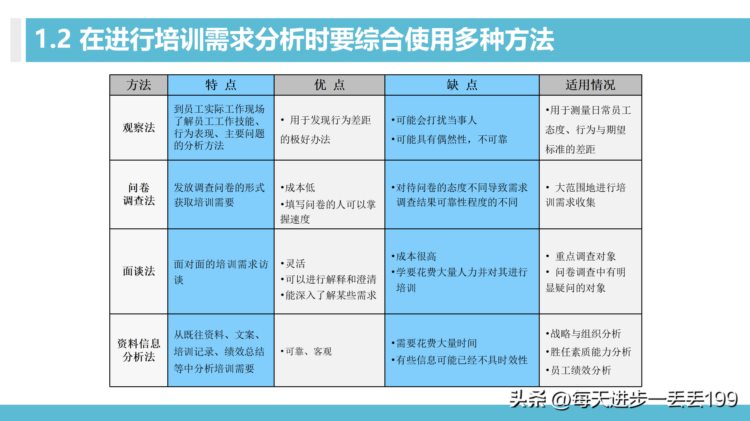 0426培训体系 100天搭建培训管理体系-30页