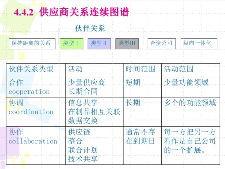 怪不得人家月薪3万！看到人家做的供应商管理培训课件！太厉害了