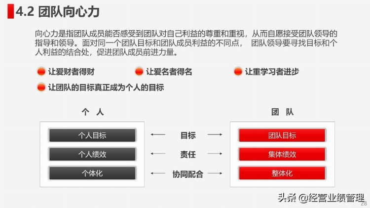 工作效率提升打造高绩效团队建设团队管理员工培训PPT