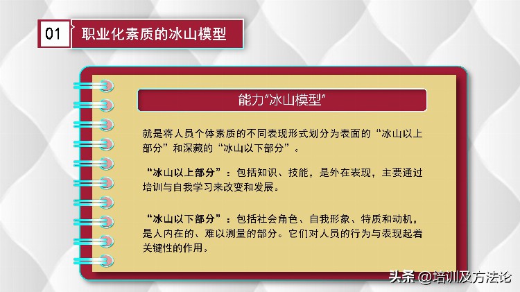 职场素养和高效能习惯培训