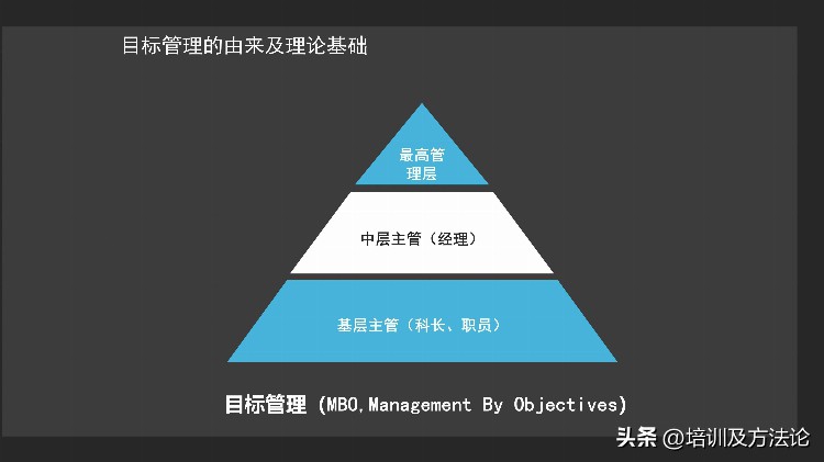 目标计划与管理培训