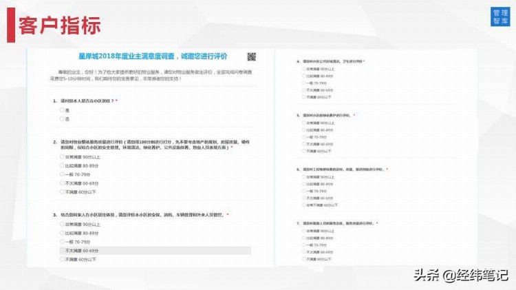 MTP管理培训计划：目标与计划管理（PPT57页）