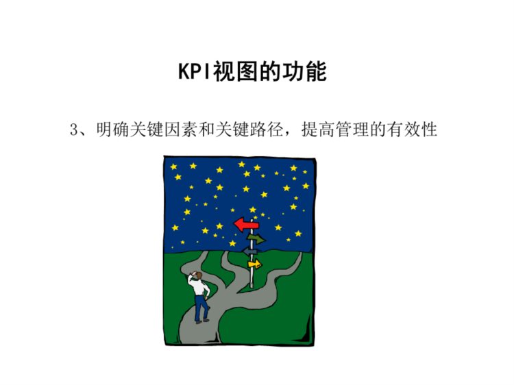 230408-企业KPI内部培训材料