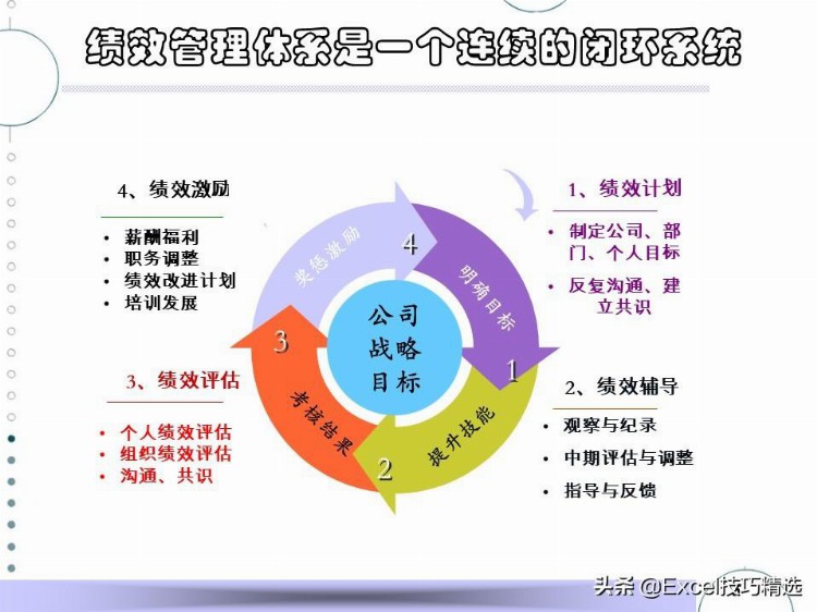 47页的培训PPT：一线经理如何进行绩效辅导与面谈？仅供参考